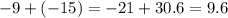 - 9 + ( - 15) = - 21 + 30.6 = 9.6