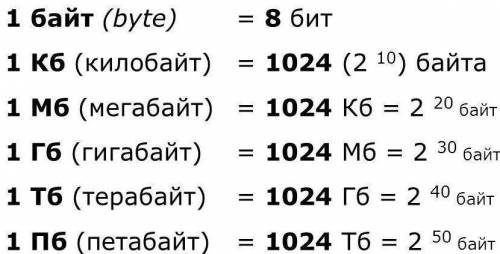 Шаги решения тоже ... 1)Длина файла 3 776 512 байт. Сколько Мегабайт это составляет? Сколько Гигабай