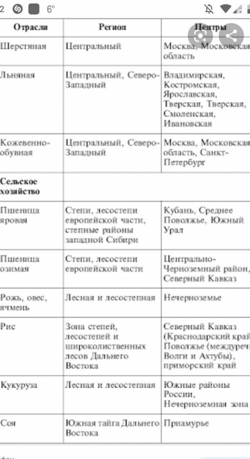 какие тектонические структуры и формы рельефа образовались в начале и в конце каждого тектонического