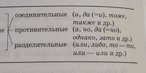 А). Найдите сложносочинённое предложение с соединительным союзом. 1.Луна светила очень сильно однако