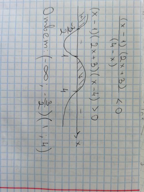 (х-1)(2х+3) дробная черта 4-х <0