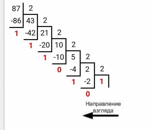 Переведите десятичное число 87 в двоичную систему счисления?​