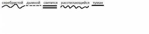 Синтаксический разбор предложение серебристой дымкой светится расстилающийся туман. кто ответить тот