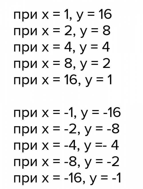 Постройте график: у=−16/х,у=8/х ​