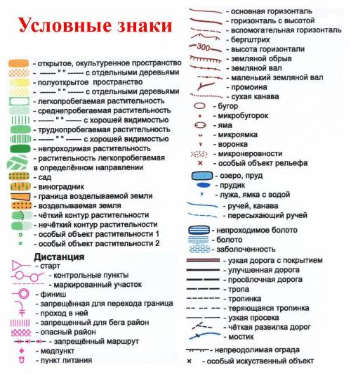 Список всех условных знаков, которые использованы на карте памагити :_0 )