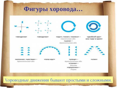 Назовите основное движение в хороводе.