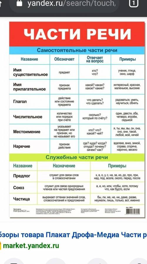 Начертите таблицу части речи и их вопросы