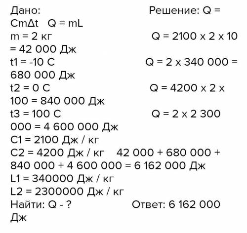 Яка кількість теплоти потрібна, щоб перетворити лід масою 2 кг, при - 20 градусів Цельсія, на пару з