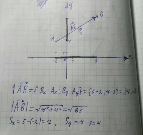 Тело переместилось из точки с координатами =6м и =7м в точку с координатами =3м и =2м Найти длин