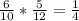 \frac{6}{10}* \frac{5}{12} =\frac{1}{4}