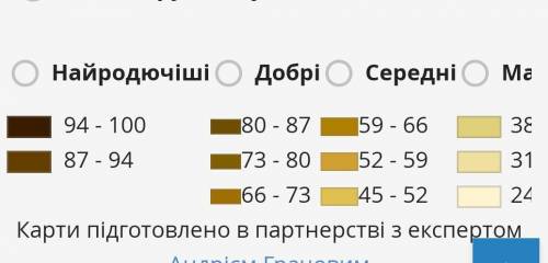 Де найбільш родючі грунти? Написати 5 речень. ів!