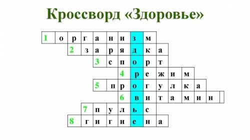 Кросворд на тему Здоровье​