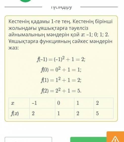 Найдите значение функции f(x) = 2х – 5 при х = -2; -1; 0; 1;2.