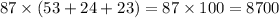 87 \times (53 + 24 + 23) = 87 \times 100 = 8700