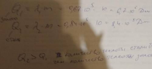 Сравни количества теплоты Q1 и Q2, необходимые для плавления цилиндра из стали и золота массой по 10