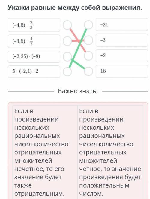 Умножение рациональных чисел. Урок 2 Укажи равные между собой выражения.