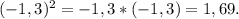 (-1,3)^{2}=-1,3*(-1,3)=1,69.