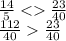 \frac{14}{5} < \frac{23}{40} \\ \frac{112}{40} \frac{23}{40}