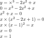 y = \times {}^{3} - 2x {}^{2} + x \\ 0 = x {}^{3} - 2x {}^{2} + x \\ x {}^{2} + x = 0 \\ x \times (x {}^{2} - 2x + 1) = 0 \\ x \times (x - 1) {}^{2} = x \\ x = 0 \\ x = 1