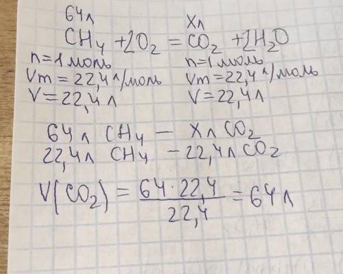 При горении метана СН4 объемом 64л в кислороде образовалсяуглекислый газ. Найдите его объем. ​