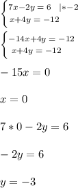 \left \{\big {{7x-2y\;=\;6\;\;\;|*-2} \atop {x+4y\;=\;-12\;\;\;\;\;\;\;}} \right. \\\\\left \{\big {{-14x+4y\;=\;-12\;\;} \atop {x+4y\;=\;-12\;\;\;\;\;\;}} \right. \\\\-15x=0\\\\x=0\\\\7*0-2y=6\\\\-2y=6\\\\y=-3