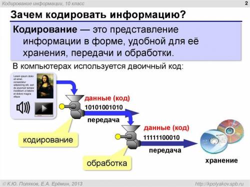 Куда попадает информация в процессе передачи сразу после кодирования она в жесткий диск попадает ?