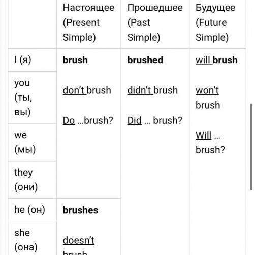 Как будет brush в настоящем времени​