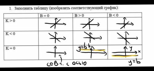 заполнить таблицу​