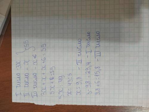 6. Сума трьох чисел дорівнює 55. Перше число у 3 рази більше за друге, а різниця тре- тього і другог