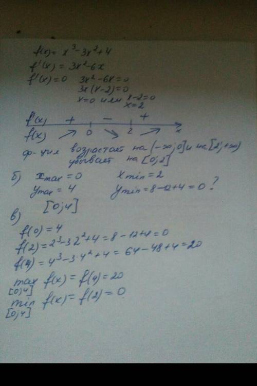 F(x)= x^3-3x^2+4 Найдите а) ее точки максимума и минимума б) промежутки возрастания и убивания в) на