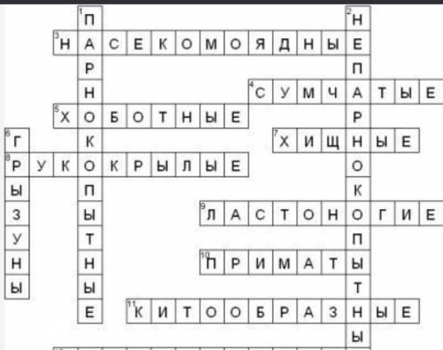 сделать более понятным и с вопросами -составить кроссворд на тему Отряд парнокопытные и непарнокопы