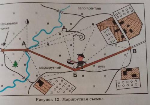 С условных знаков земная поверхность изображается на: плане местности и аэрофотоснимке космическом с