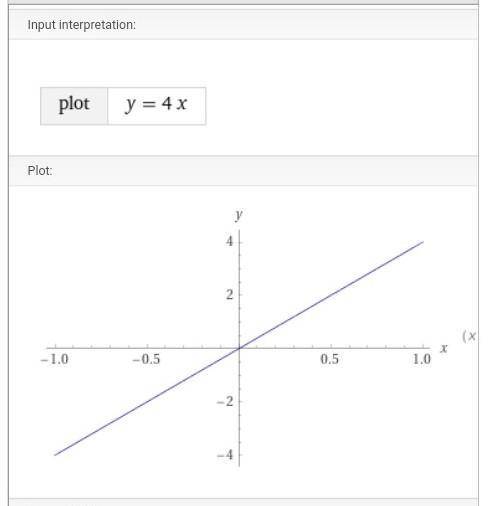 Построить график прямой пропорциональности (линейной функции) у=4x y=5x y=-5x​