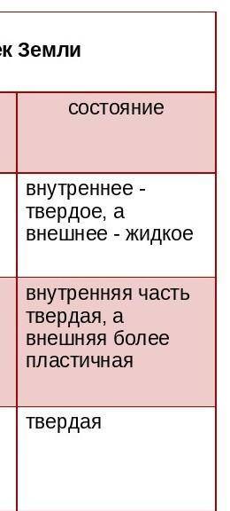 Ну дно написать про ядро, магний и земную кору. Сделать вывод) заранее благодарен больше не могу, а