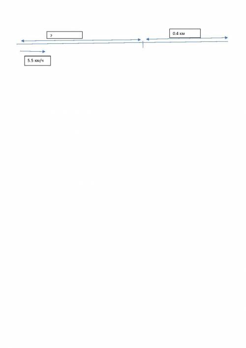 Игорь идёт из дома на стадион со скоростью 5.5 км/ч через 0.2 часа после выхода из дома ему осталось