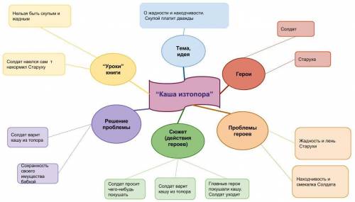 Что такое ментальная сказка?