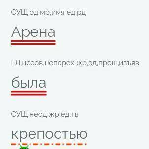 Синтактический разбор предложения:арена была крепостью, защищавшая город. ​