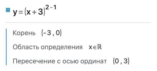 Постройте график функции у= (х+3)^2-1​