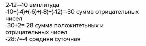 Решить задачу на определение среднесуточной температуры и суточной амплитуды Определите среднесуточн