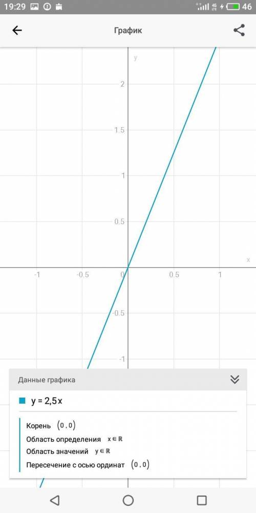 00. Постройте график прямой пропорциональности, заданной формулой :у = 2,5х С ТАБЛИЧКОЙ РЕБЯЯТ❤️❤️❤️