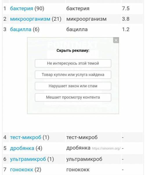 Синоним к слову микробы​