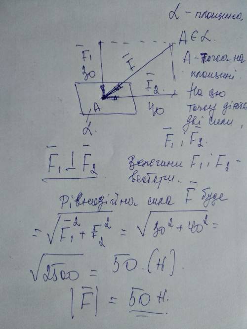 До однієї точки тіла прикладені сили 30 Н і 40 Н , напрямлені перпендикулярно. Визначте рівнодійну ц