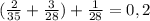 (\frac{2}{35}+\frac{3}{28}) + \frac{1}{28} = 0,2