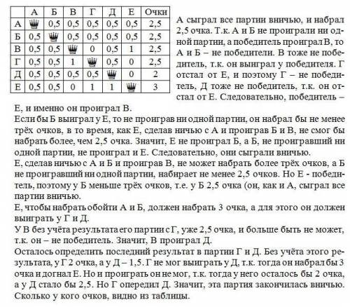 Шесть шахматистов: A, B, C, G, D, E - сыграли в один круговой турнир. Игрок A сыграл вничью во всех