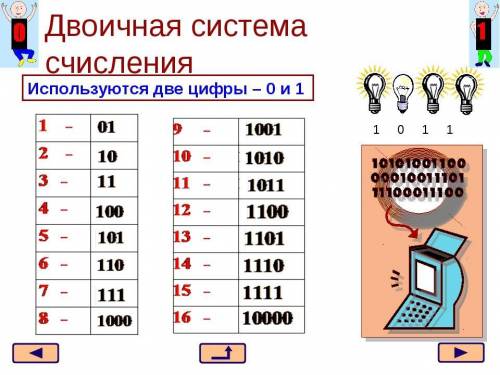 Есть особые цифры для информатики какие?​