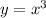 y = x ^{3}