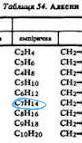 Укажи формулу алкена:C7H14С6Н8С9Н16С2Н6​