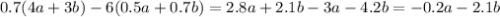 0.7(4a + 3b) - 6(0.5a + 0.7b) = 2.8a + 2.1b - 3a - 4.2b = - 0.2a - 2.1b