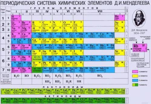 Завдання 7. Елемент утворює летку сполуку з Гідрогеном складу НЕ. Позначте формулу вищого оксиду цьо