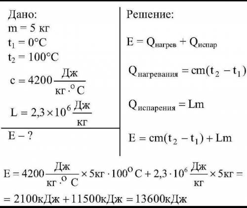 Задача No 3. Какое количество энергии нужно затратить, чтобы воду объемом 5 л, взятую при температур